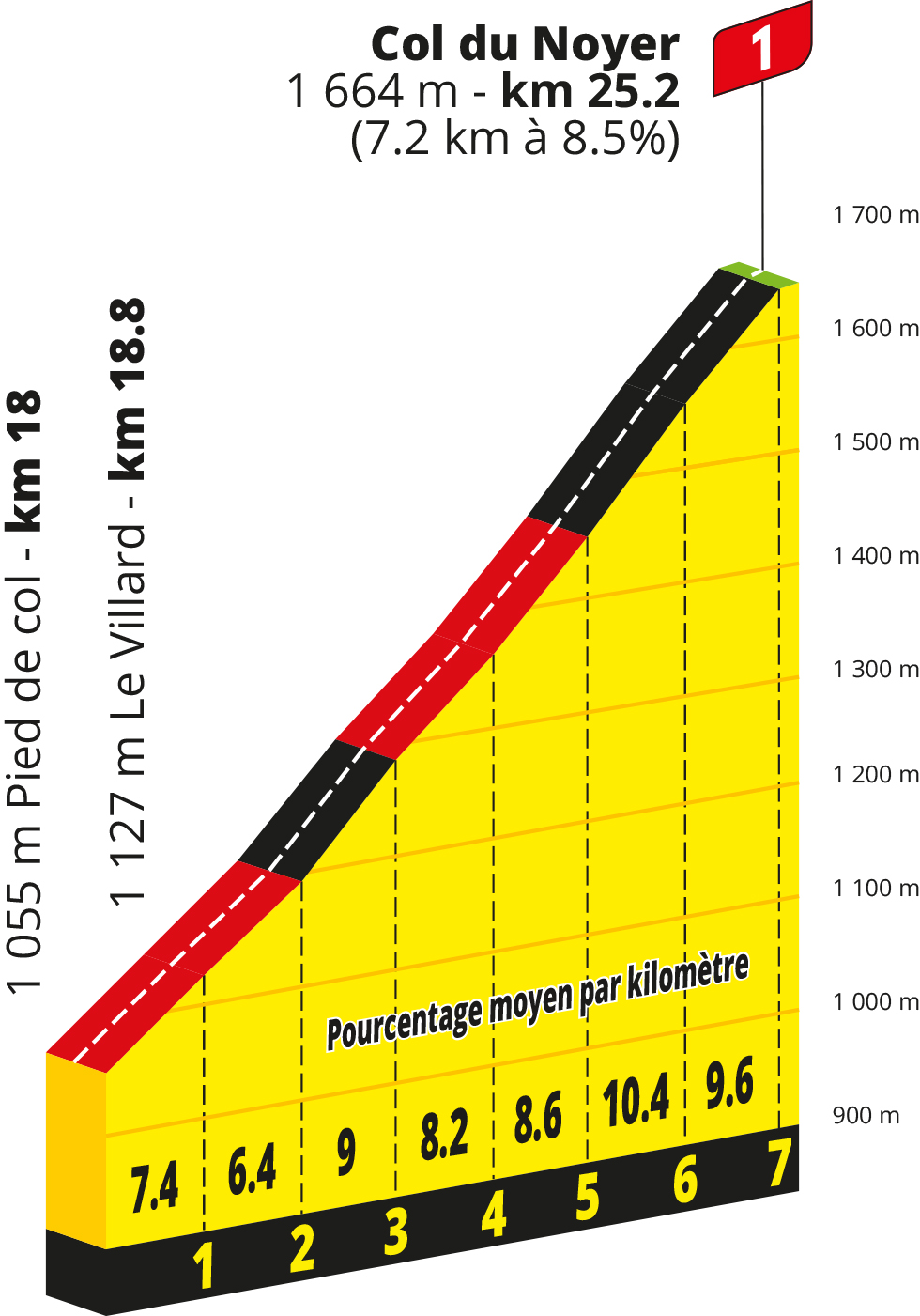Route information for the 2026 Tour de France