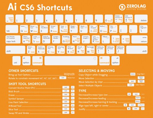 Photoshop and Illustrator cheat sheets for designers | Creative Bloq