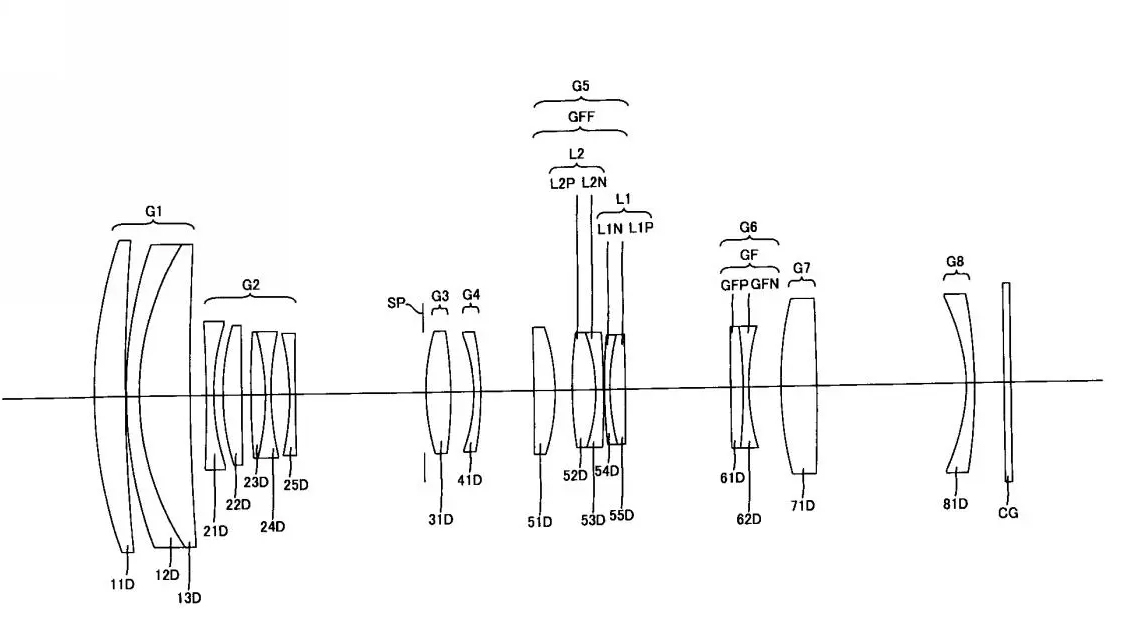 Diagram of a complex optical system with focusing elements, and light paths, illustrating optical configurations