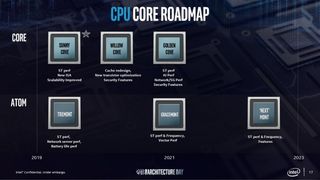 CPU Core Roadmap