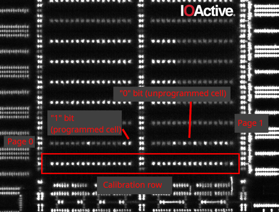 IOActive focused ion beam (FIB) method