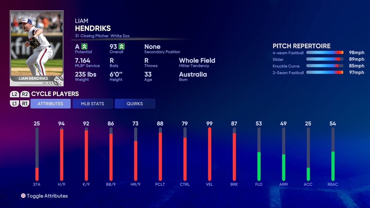 MLB The Show 22 player ratings with the top five at every position