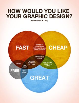 How would you like your graphic design ven diagram