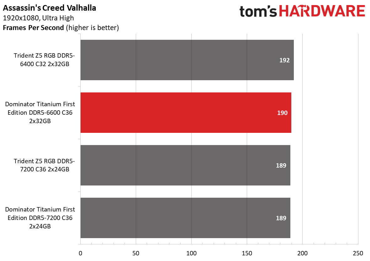 DDR5 Review