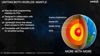 AMD Mantle API: what is it?