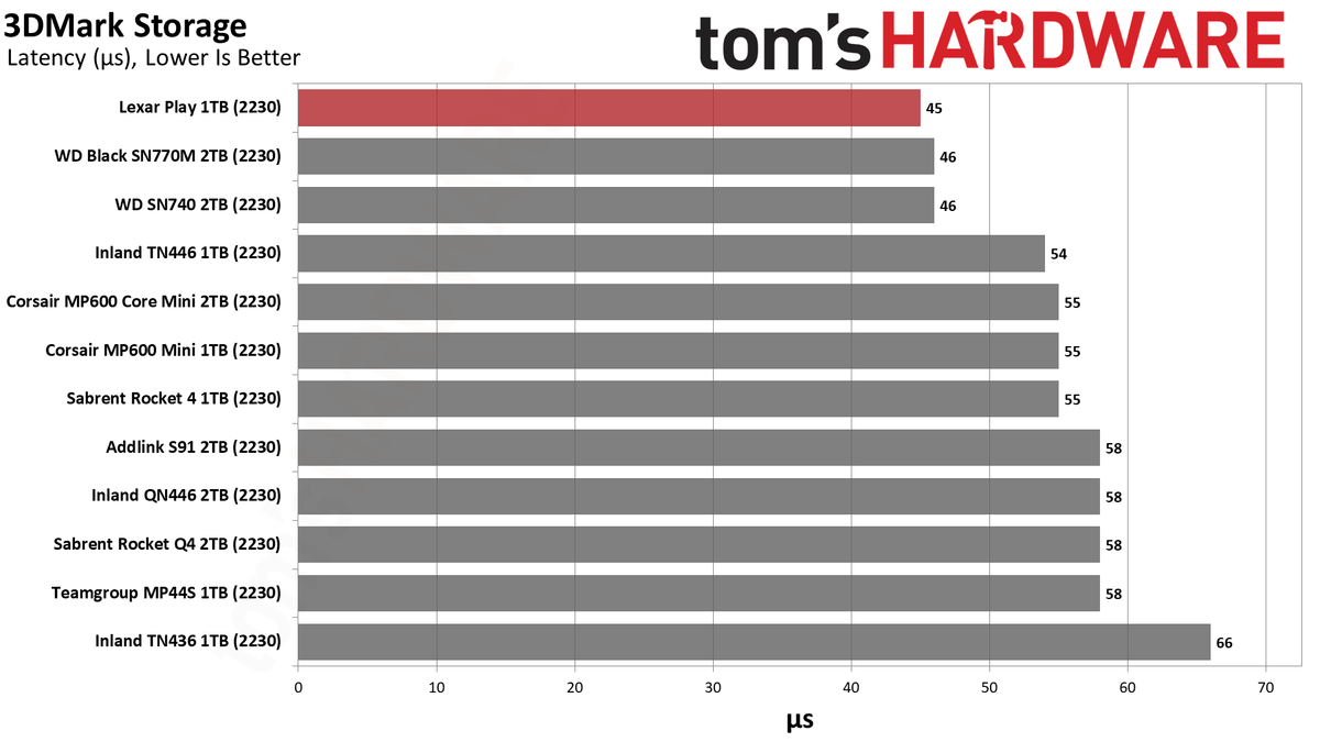 Lexar Play 1TB SSD review performance charts