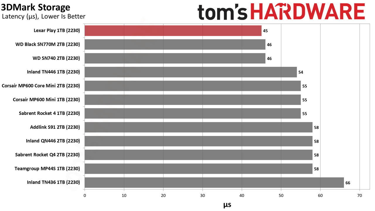 Lexar Play 1TB SSD review performance charts