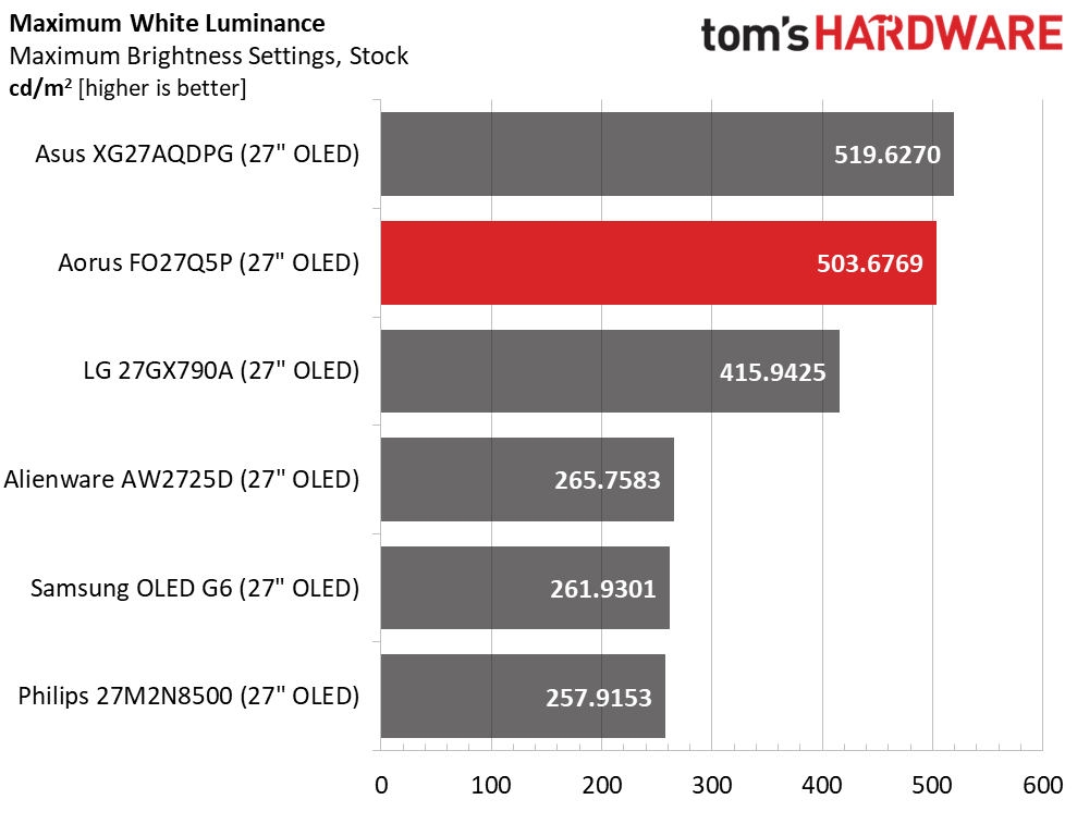 Gigabyte Aorus FO27Q5P