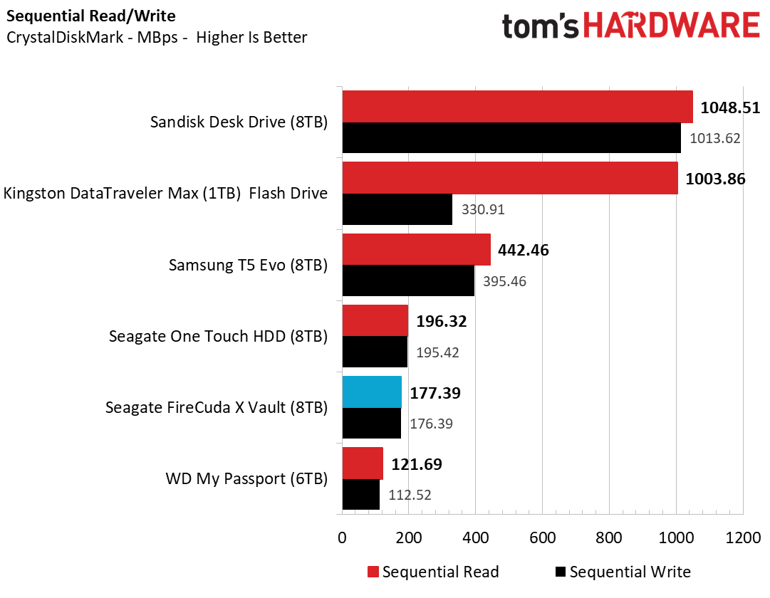 Seagate FireCuda X Vault (8TB)