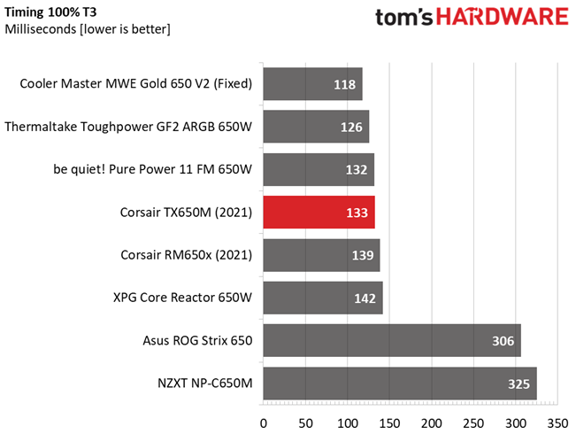Corsair TX650M