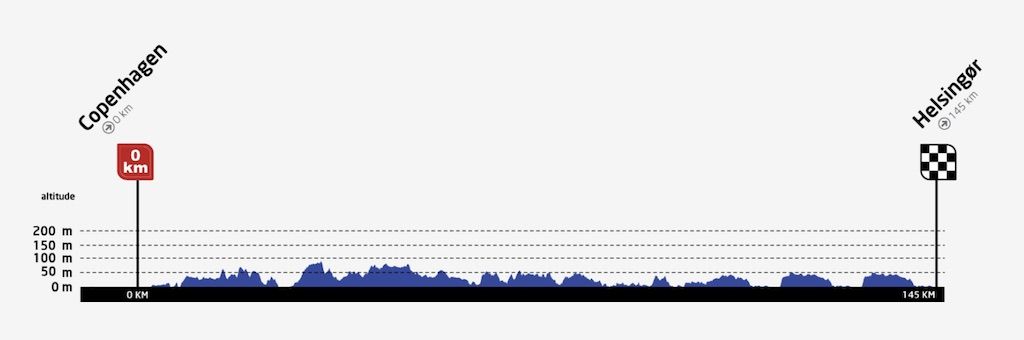 Stage 1 profile 2022 Tour of Scandinavia
