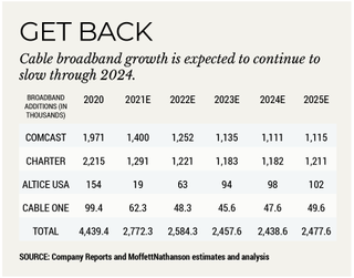 Cable broadband growth