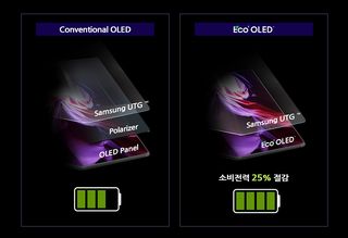 OLED screen tech that could be heading to the Samsung Galaxy S22 smartphone
