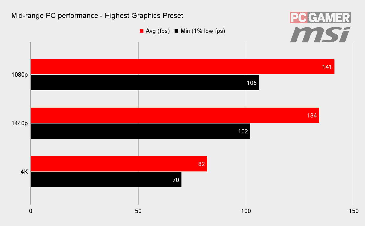 Chivalry 2 Best Graphics Settings Screenshots