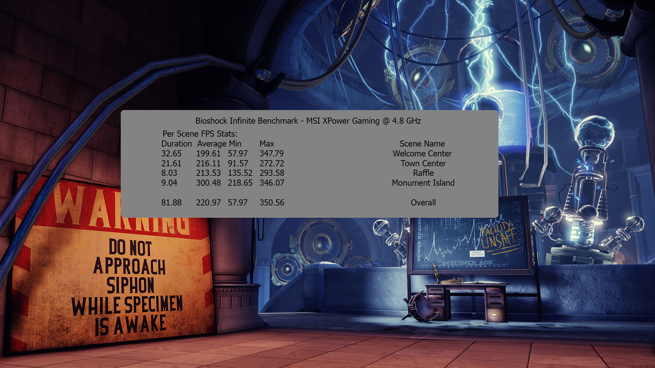 BioshockBenchXPowerHigh48GHz