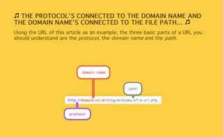 For a clear and concise anatomy of a web address, there's an excellent article at Doepud Web Design's site