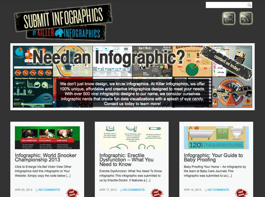 Data visualisation resources