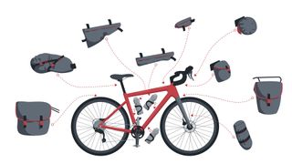 Diagram of bike showing where different bags can be attached