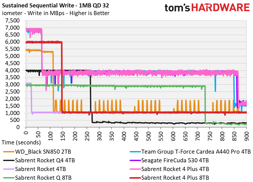 Sabrent Rocket 4 Plus 8TB SSD