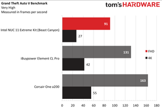 Intel NUC 11 Extreme Kit