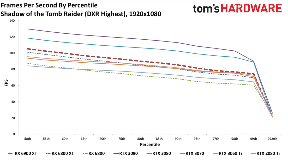 AMD Radeon RX 6900 XT