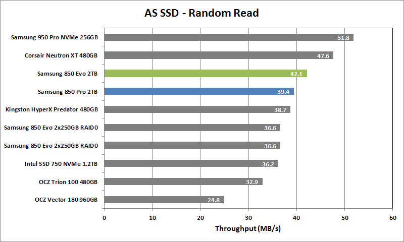 Samsung 850 Evo 2TB - 04 - AS SSD Rand Read