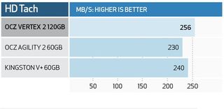 OCZ vertex 2 120gb - benchmarks