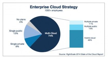 How to build a hybrid cloud system for your SMB | TechRadar