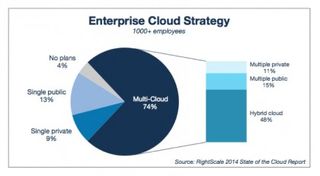 cloud strategy