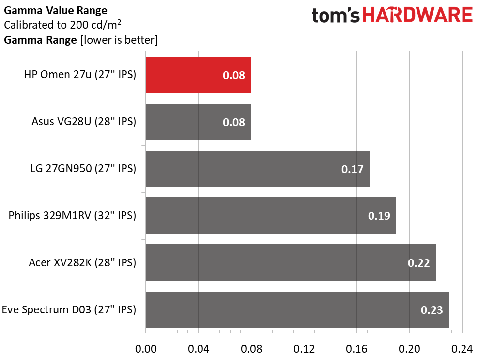 HP Omen 27u