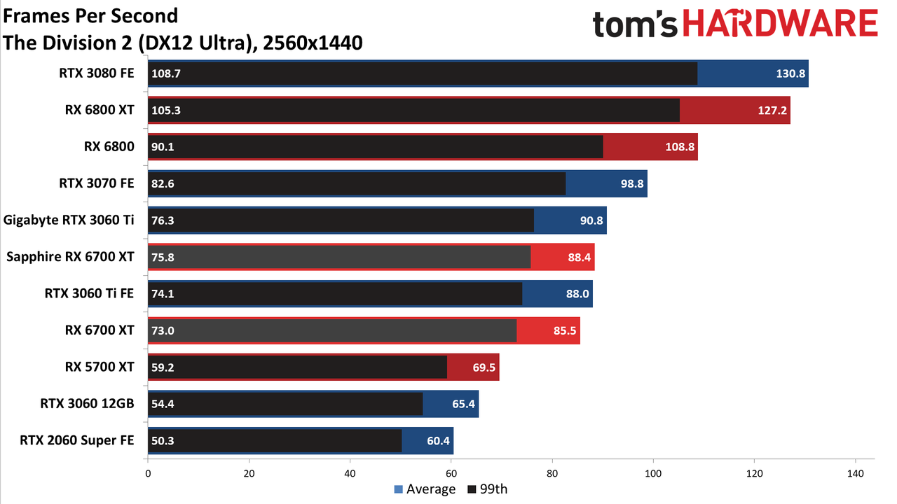 AMD Radeon RX 6700 XT