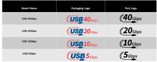 USB Explainer