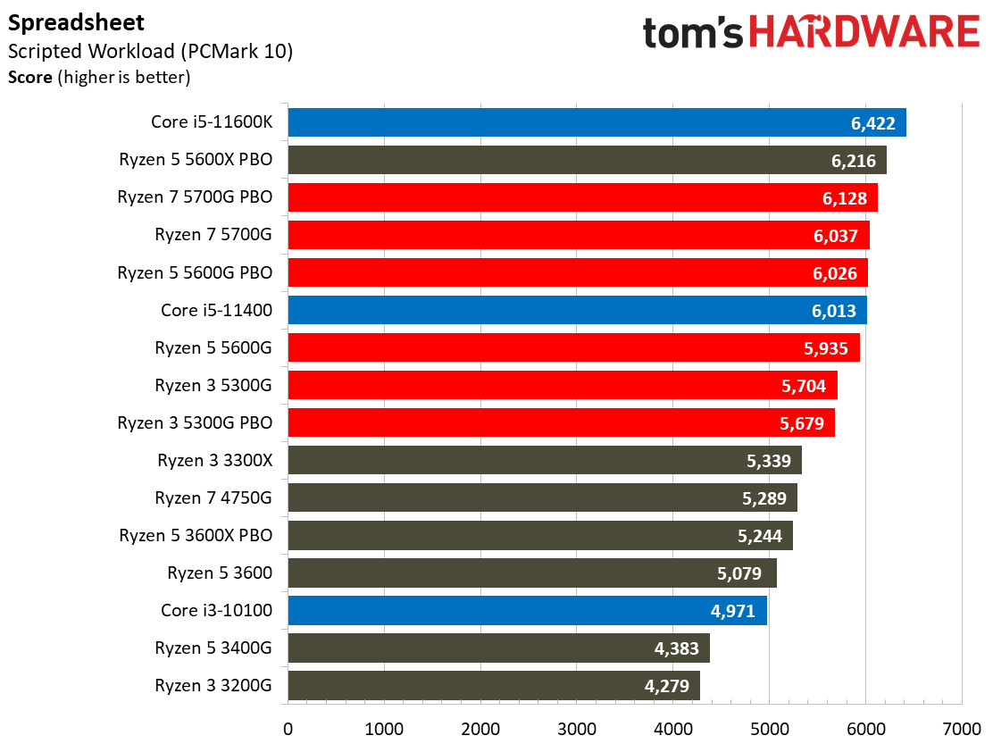 Ryzen 3 5300G