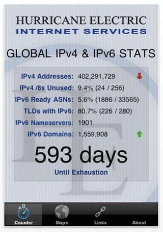 IPv4 vs ipv6