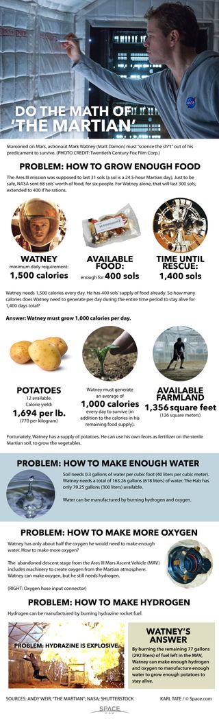 Chart of the math problems of food supply in "The Martian."