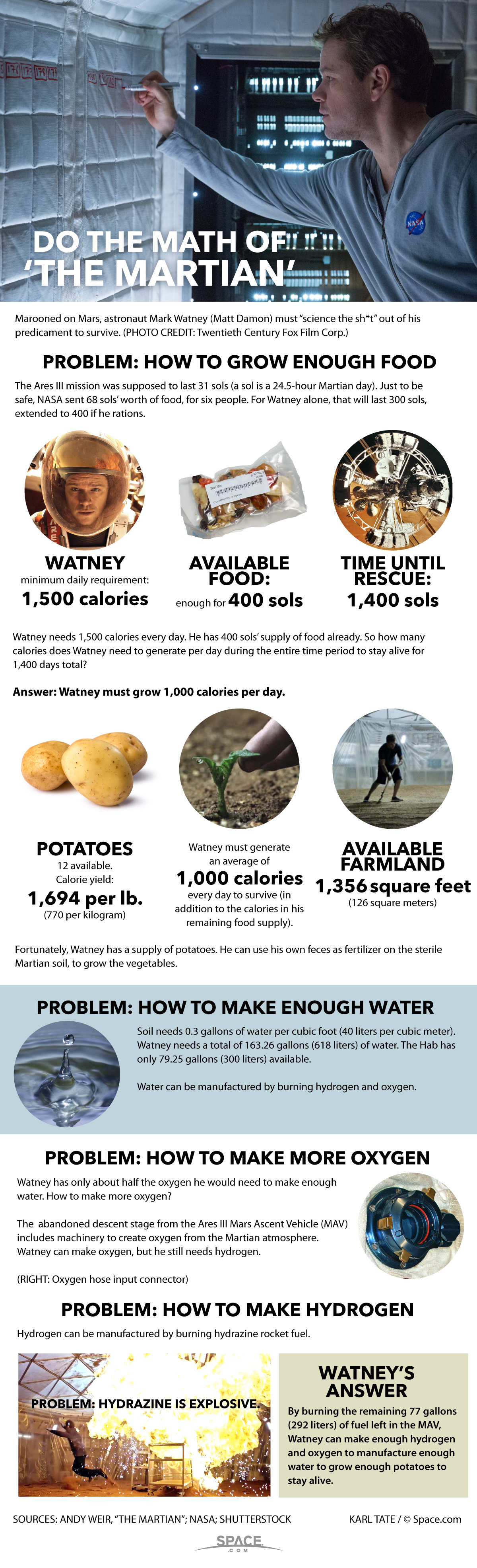 Chart of the math problems of food supply in &quot;The Martian.&quot;