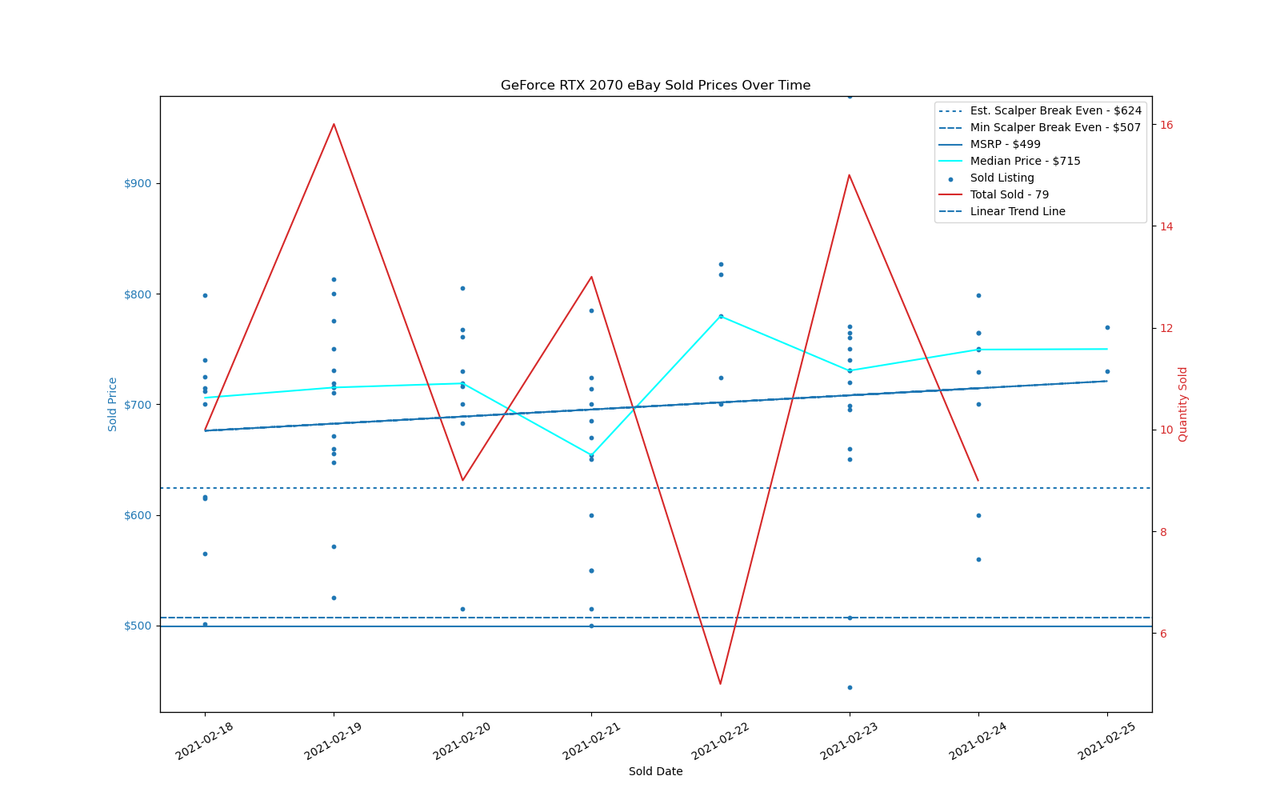 GPU Sadness Index: eBay Pricing Charts