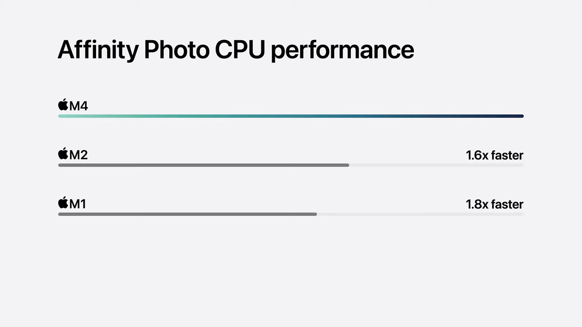mac mini m4 comparisons