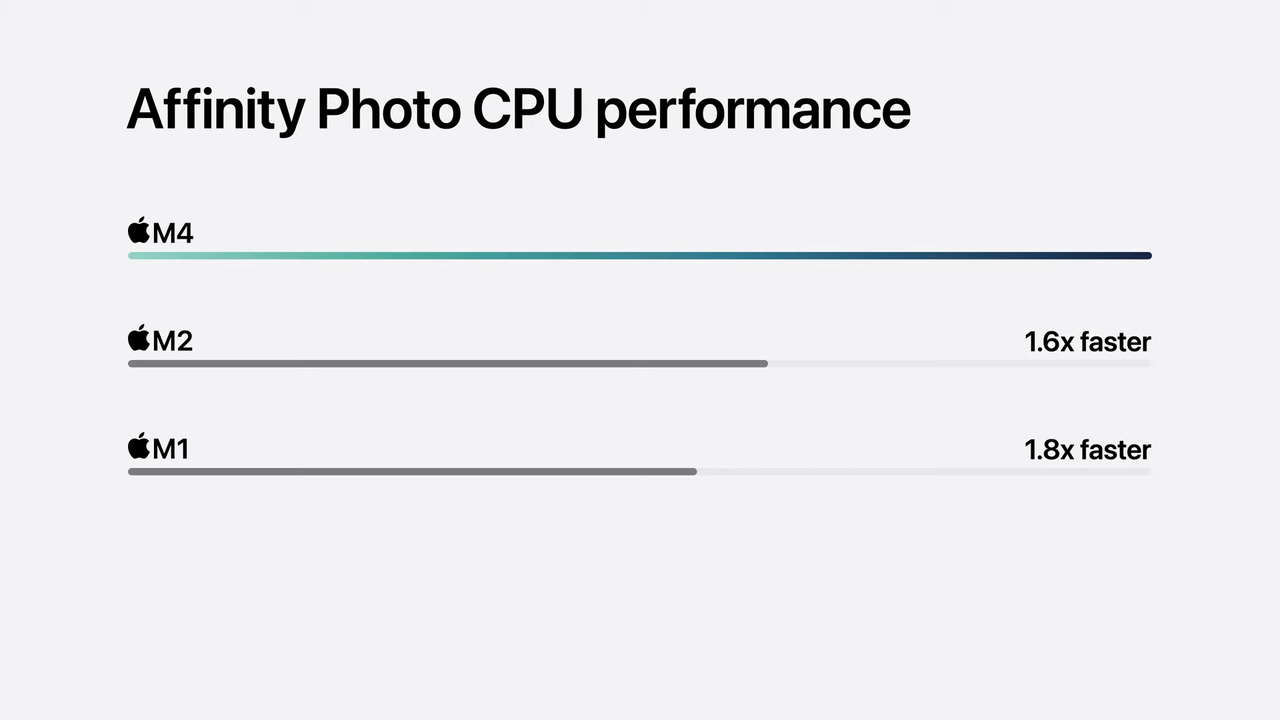 mac mini m4 comparisons