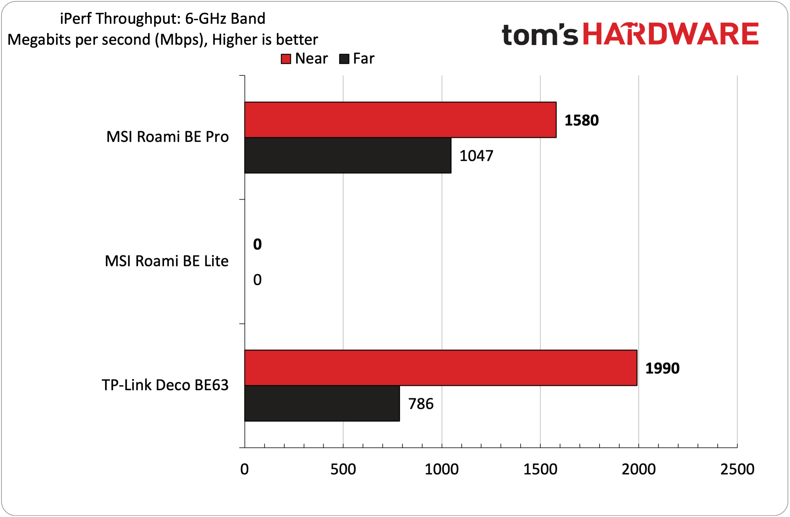 جهاز توجيه MSI Roamii BE Pro Wi-Fi 7 شبكي