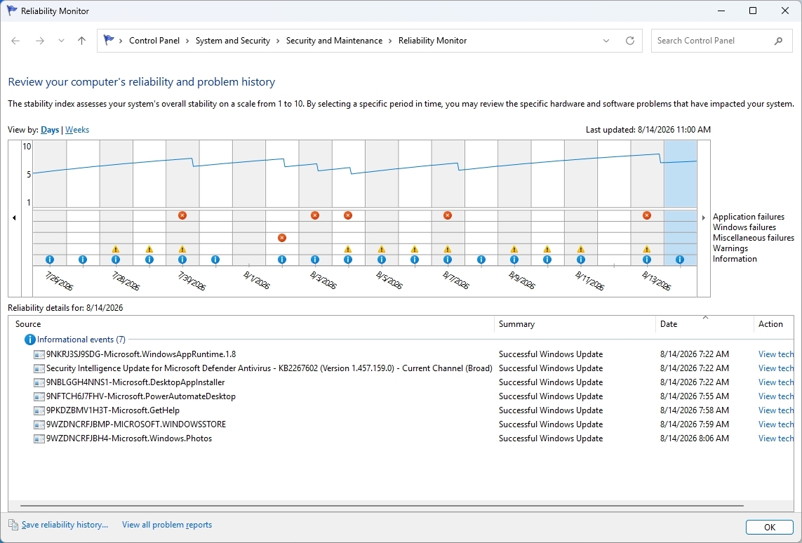 Windows 11 legacy Reliability Monitor opened.