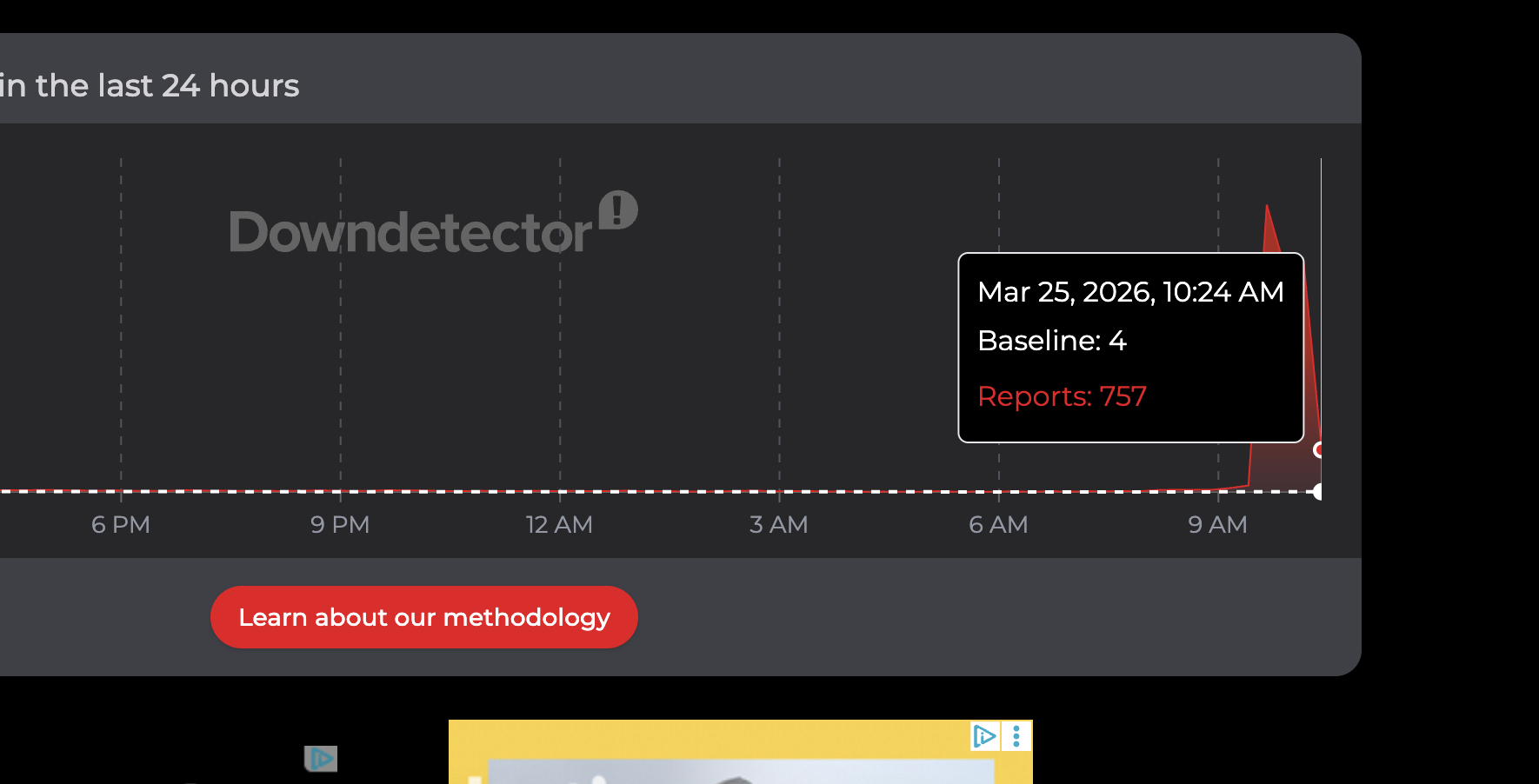 Downdetector reports