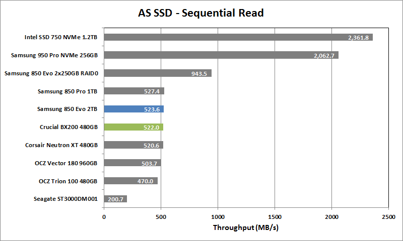 Crucial BX200 480GB - 02 - AS SSD Seq Read