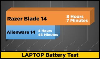 benchmark battery