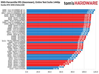 cpu ranking cpu ranking