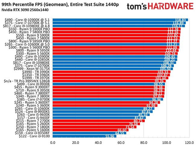 amd vs intel processors comparison chart