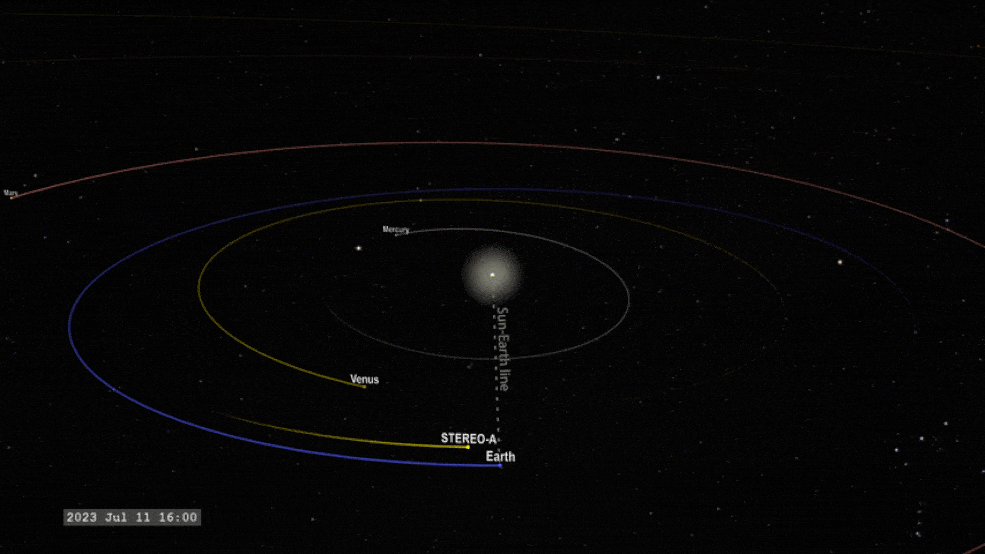 A gif showing the trajectory of STEREO-A's flyby of Earth.