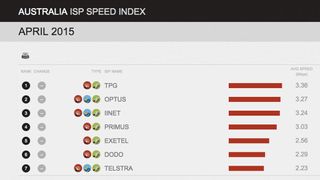 Netflix Speed Index