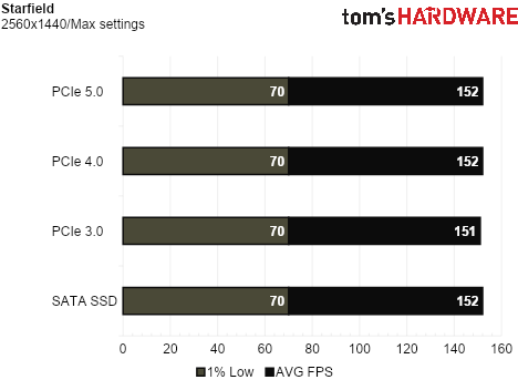 SSD Game Testing
