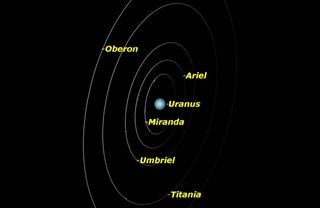 Uranus, September 2015